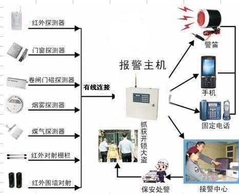 安防怎么测试（怎么检测安防红外报警探头所覆盖的区域呢）-第3张图片-安保之家