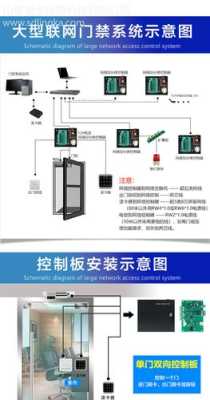 怎么进去门禁系统（怎么进去门禁系统界面）-第3张图片-安保之家