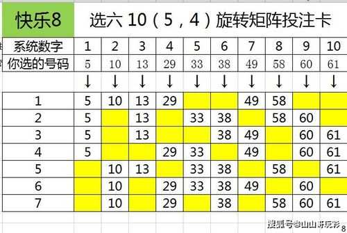 矩阵号玩法和技巧，数字矩阵怎么配置的-第2张图片-安保之家