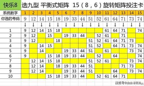 矩阵号玩法和技巧，数字矩阵怎么配置的-第1张图片-安保之家