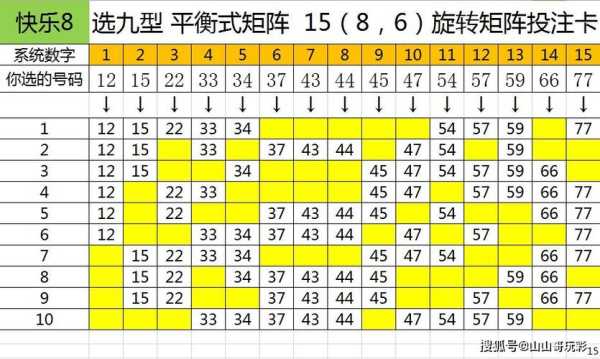 矩阵号玩法和技巧，数字矩阵怎么配置的-第3张图片-安保之家