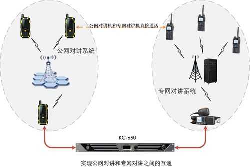 实实对讲怎么开（ptt公网对讲使用方法）-第3张图片-安保之家