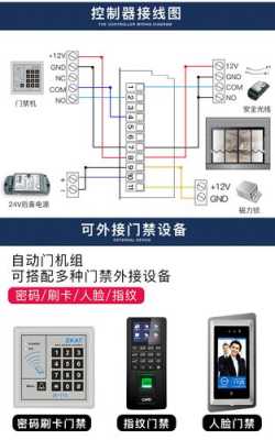 门控系统怎么用（门禁在家给别人开门按哪个）-第1张图片-安保之家