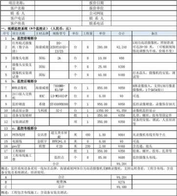 装监控怎么报价（安装摄像头人工费多少）-第2张图片-安保之家