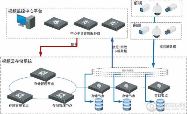 信息流里cvr是什么，cvr储存设备-第2张图片-安保之家