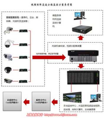 监控矩阵怎么调试（监控矩阵怎么调试视频）-第2张图片-安保之家