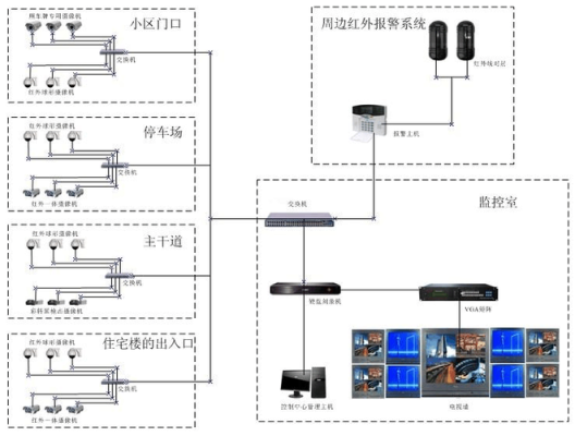 小区监控怎么调试（小区监控怎么调试视频）-第1张图片-安保之家