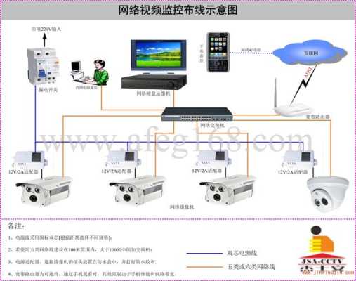 怎么安装阳台监控（怎么安装阳台监控摄像头）-第2张图片-安保之家