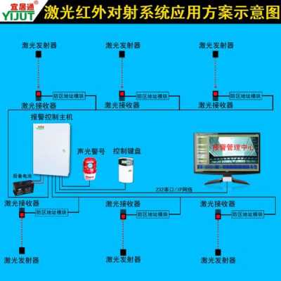 红外报警怎么设防（红外报警如何布防）-第3张图片-安保之家