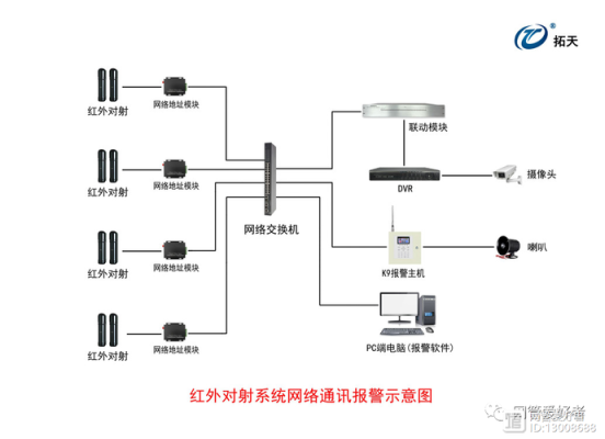 红外报警怎么设防（红外报警如何布防）-第2张图片-安保之家