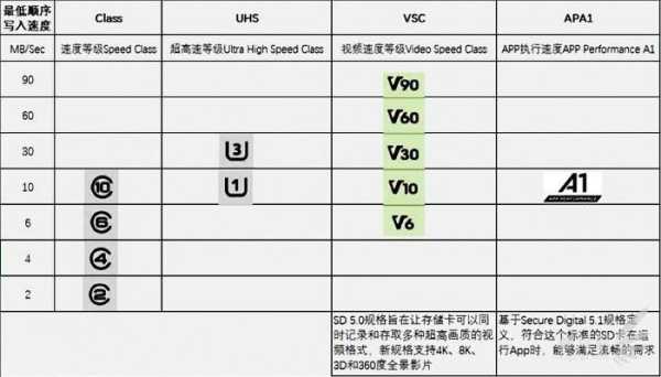 tf卡怎么压缩（tf卡如何做到存储那么大）-第1张图片-安保之家