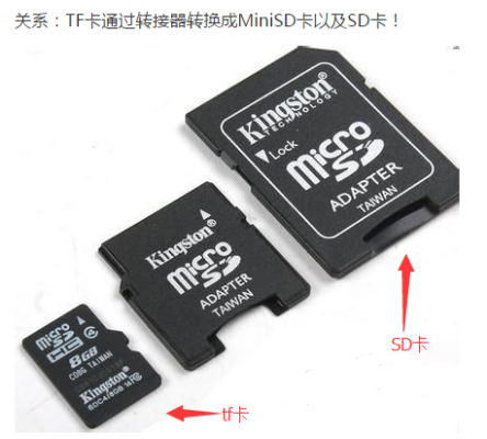 tf卡怎么压缩（tf卡如何做到存储那么大）-第3张图片-安保之家