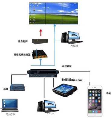 怎么3屏拼接（怎么拼三屏）-第2张图片-安保之家