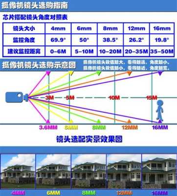 监控装备怎么选择（监控装备怎么选择好）-第3张图片-安保之家