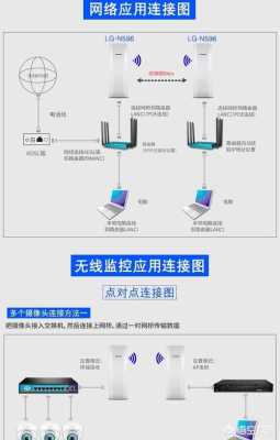 网线监控怎么设置（网线监控怎么设置密码）-第1张图片-安保之家