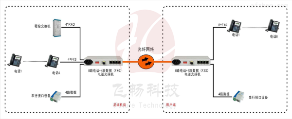 pdh光端机怎么使用（pdh光端机操作使用方法）-第1张图片-安保之家