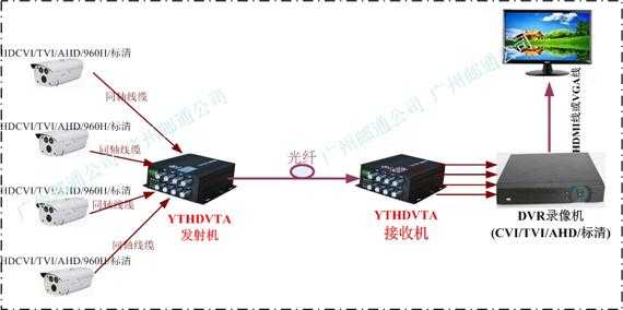 pdh光端机怎么使用（pdh光端机操作使用方法）-第3张图片-安保之家