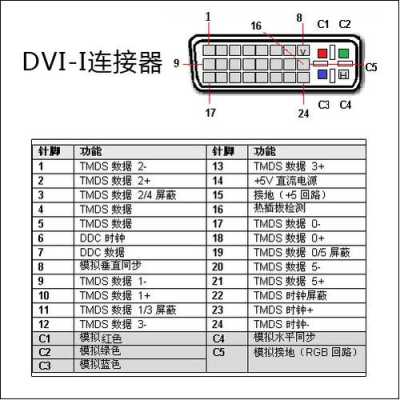 DVI怎么转分量（dvi转分量线）-第1张图片-安保之家