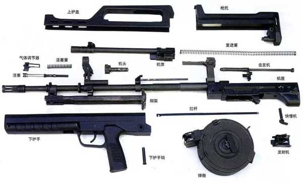 g07g12g36区别，怎么分辨枪的型号-第1张图片-安保之家