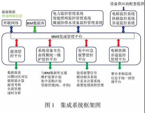 机场监控怎么安装（机场迁建流程）-第3张图片-安保之家