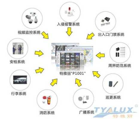 机场监控怎么安装（机场迁建流程）-第2张图片-安保之家