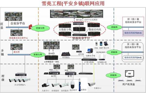 怎么使用雪亮工程（平安黔哨是什么）-第2张图片-安保之家