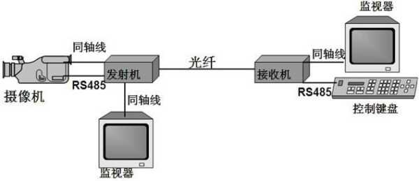 PCM设备的作用是什么，跟光端机怎么连，pcm和光端机怎么连接-第3张图片-安保之家