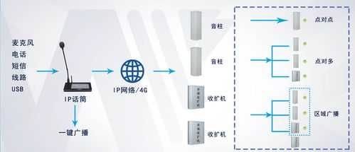 权盟麦无线直播怎么连接，ip话筒设置方法-第2张图片-安保之家