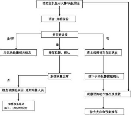 一键报警系统安装过程，报警系统安装流程图-第3张图片-安保之家