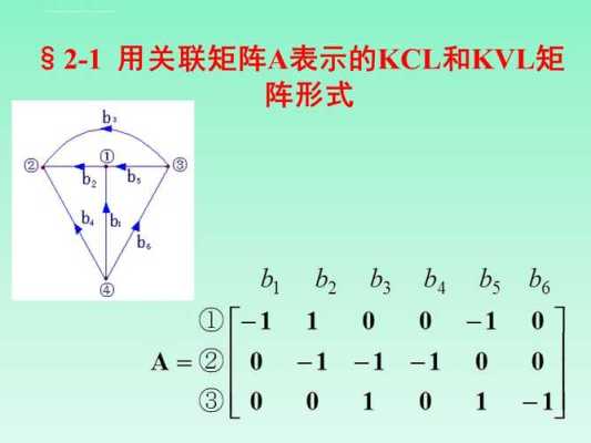 网络矩阵怎么用（网络方程矩阵求什么）-第2张图片-安保之家