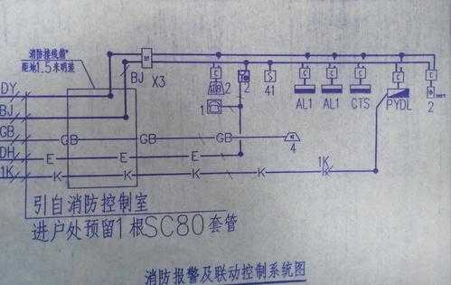 弱电系统怎么防爆（消防弱电防爆手报要几根线，分别是什么线，怎么接）-第2张图片-安保之家