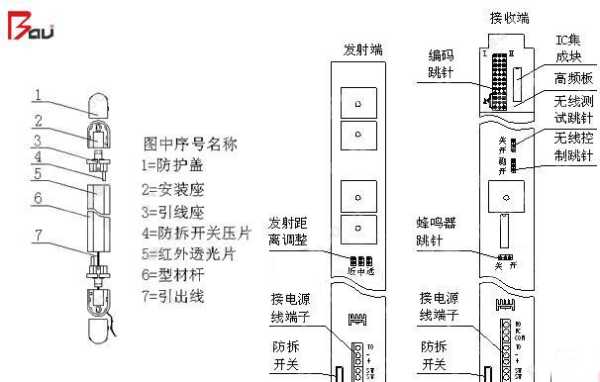 红外栅栏接线方法，红外栅栏怎么拆下来-第3张图片-安保之家