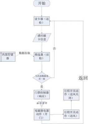 门禁系统怎么导出（门禁系统怎么导出数据）-第1张图片-安保之家