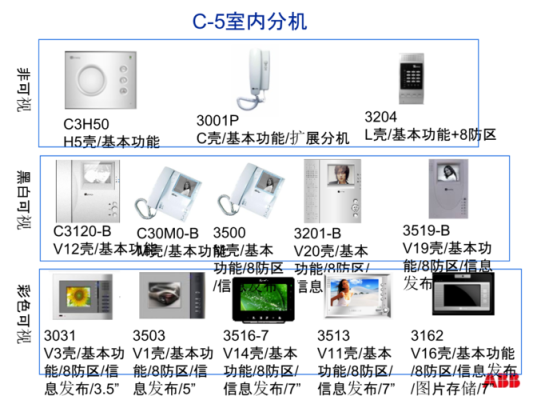 abb对讲怎么连线（abb门禁系统常见故障及解决办法）-第2张图片-安保之家