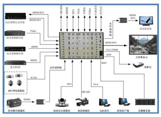 监控系统的矩阵主机与怎么连接键盘与使用，监控矩阵怎么连接大屏-第1张图片-安保之家