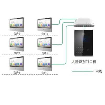 海康门禁人脸识别连接方法，海康区域名-第2张图片-安保之家