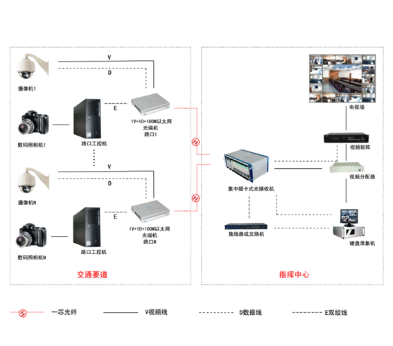 监控设防怎么设（监控设防怎么设置的）-第1张图片-安保之家