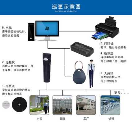 巡更仪怎么充电（乐德华巡更器使用说明）-第2张图片-安保之家