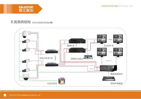 怎么把安防监控业务扩大，视频监控怎么入行的-第3张图片-安保之家