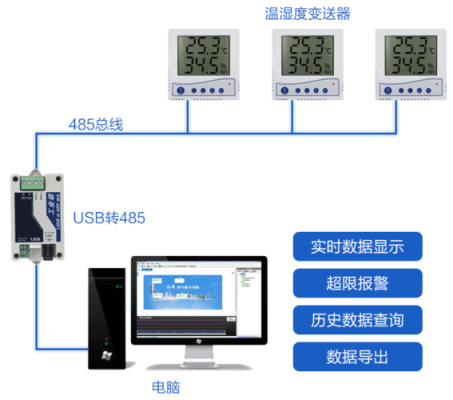 机房怎么查监控（机房动力环境监控系统温湿度传感器装哪里）-第2张图片-安保之家