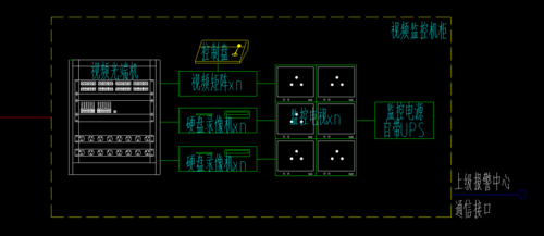 监控机柜怎么接线（监控机柜怎么接线图解）-第3张图片-安保之家