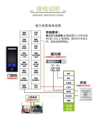 门禁怎么联动报警（人脸门禁怎么跟消防联动）-第2张图片-安保之家