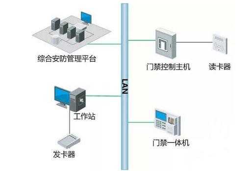 门禁怎么联动报警（人脸门禁怎么跟消防联动）-第3张图片-安保之家