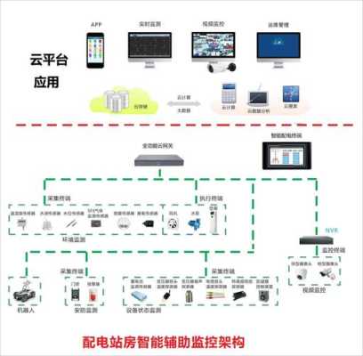 监控中心怎么控制（国家机房规范对消监控室的温度怎么规定的）-第2张图片-安保之家