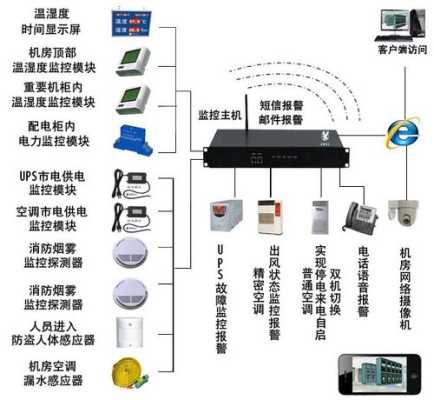 监控中心怎么控制（国家机房规范对消监控室的温度怎么规定的）-第1张图片-安保之家