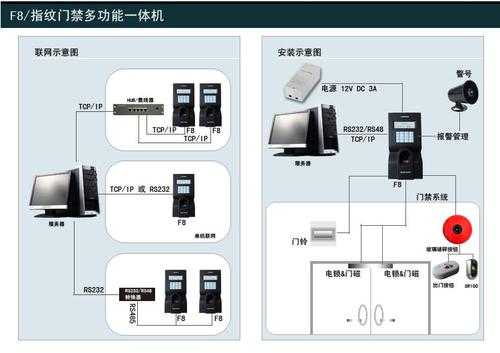 门禁交换机装上需要调试吗，门禁电话怎么调试的-第3张图片-安保之家