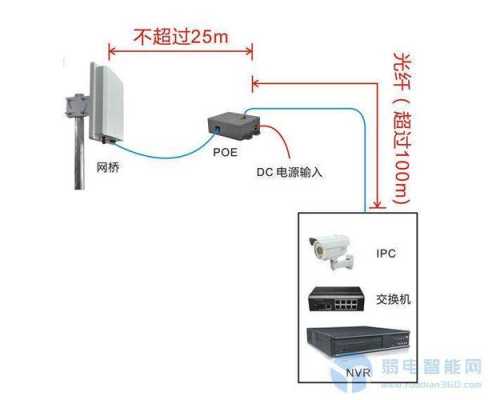 网桥手拉手安装方式，网桥怎么连接网线上网-第2张图片-安保之家