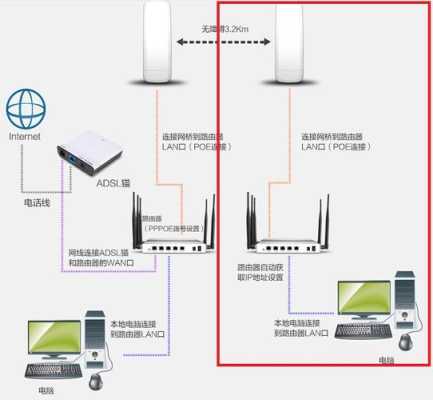 网桥手拉手安装方式，网桥怎么连接网线上网-第3张图片-安保之家