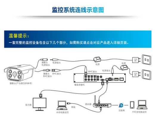 监控怎么调试安装（家用摄像头怎么调方向）-第3张图片-安保之家