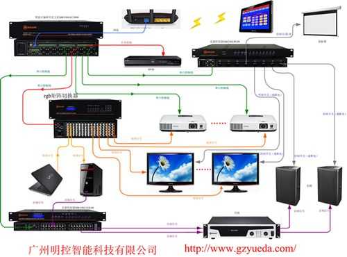 rgb矩阵怎么切换（rgb矩阵怎么切换颜色模式）-第3张图片-安保之家